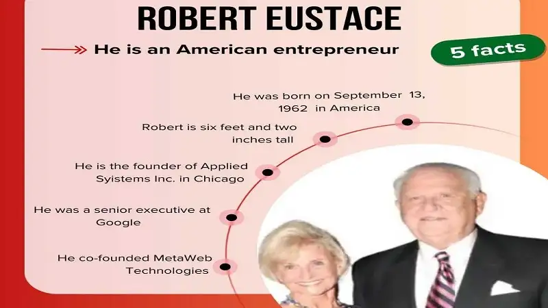 Robert Eustace Net Worth